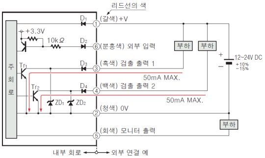 NPN 케이블 타입 입 · 출력 회로도