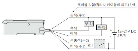 接続図