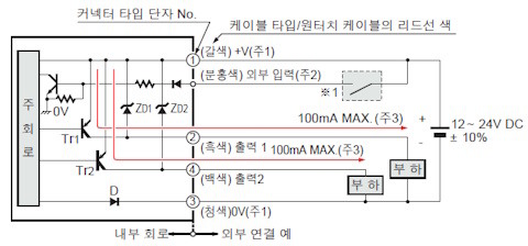 入・出力回路図