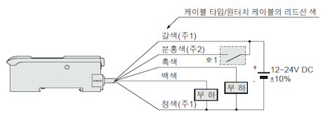 接続図