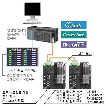 유지보수, 예방 보전을 간단히 하는 상위 통신 기능 부속 타입 새롭게 등장! [LS-403]