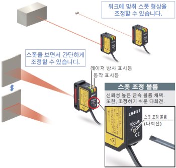 간단하고 확실한 조정