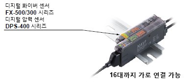 배선 절감 · 공간 절약