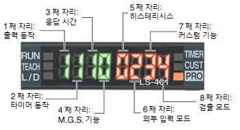 설정 상태를 한눈에 파악 (D-CODE)