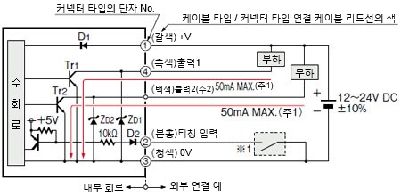 NPN 출력 타입　LX-101(-Z)