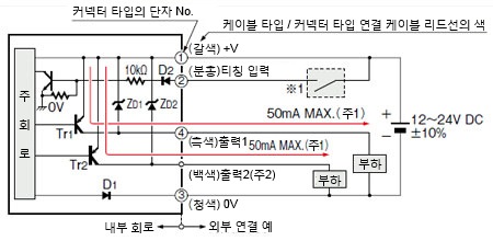 PNP 출력 타입　LX-101-P(-Z)