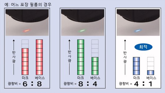 최적 LED 자동 선택 기능