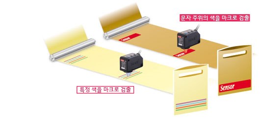 용도에 맞게 선택할 수 있는 2가지 검출 모드