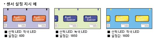 디지털 관리 가능한 검출 상태