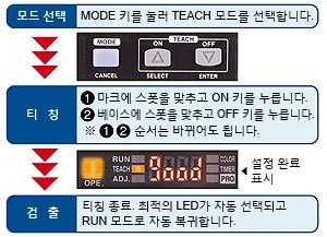 매우 간단한 티칭