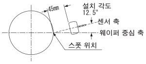 바로 위에서 본 그림