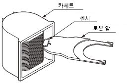 오리엔테이션 플랫 부속 웨이퍼를 검출하는 경우