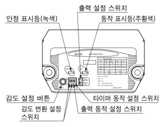 각부의 명칭