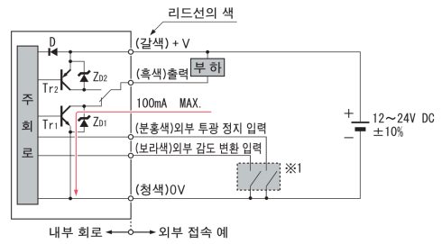 입 · 출력 회로도