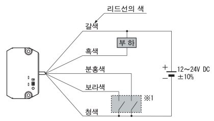 연결도