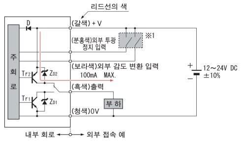 입 · 출력 회로도