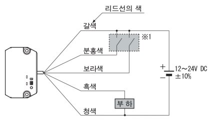 연결도