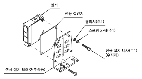 전용 절연 설치 도구