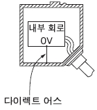 다이렉트 어스 제품