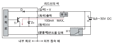 입 · 출력 회로도