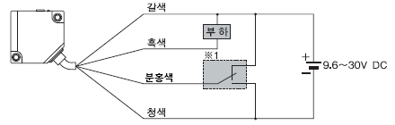 연결도