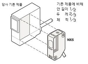 소형 사이즈