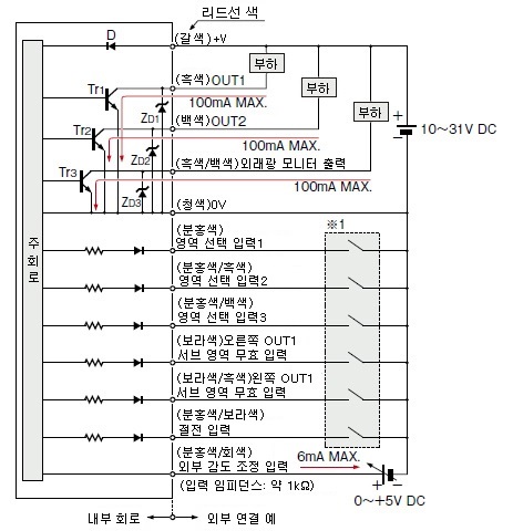 PX-24ES PX-23ES 입・출력 회로도