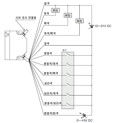 PX-24ES PX-23ES 연결도