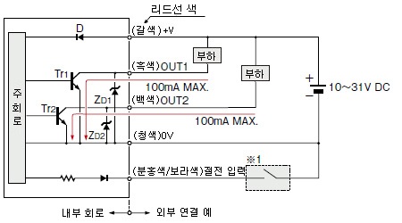 PX-22 PX-21 입・출력 회로도