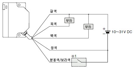 PX-22 PX-21 연결도