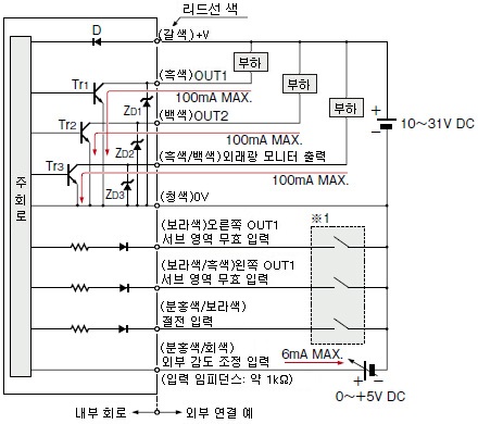 PX-24 PX-26 입・출력 회로도