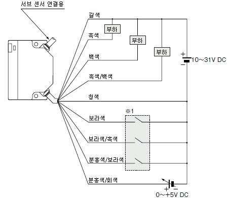 PX-24 PX-26 연결도