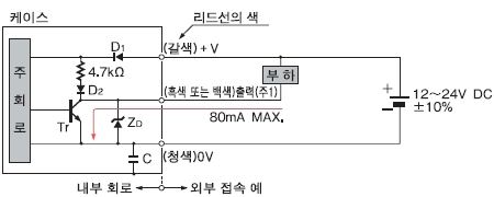 입 · 출력 회로도