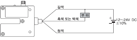 연결도