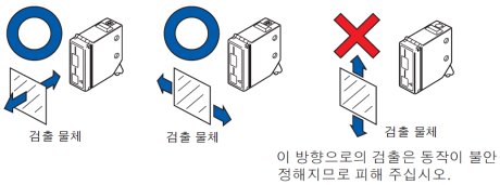 검출 물체의 이동 방향에 대한 센서의 설치 방향을 주의해 주십시오.