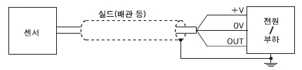 실드(배관 등)로 접지하는 경우