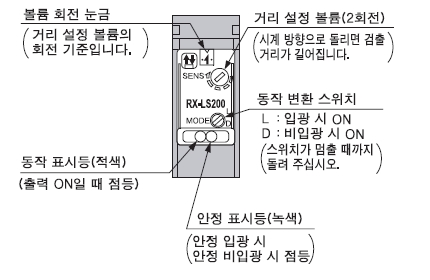 조정부