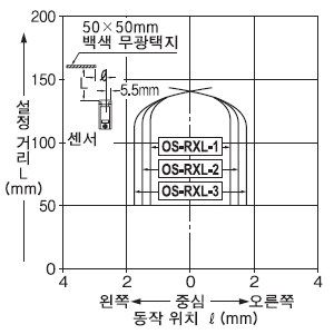 설정 거리 150mm 슬릿 부속(수평 방향)