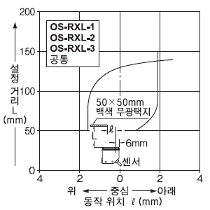 설정 거리 150mm 슬릿 부속(수직 방향)