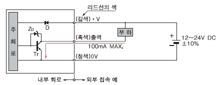 입 · 출력 회로도