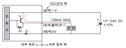 입 · 출력 회로도