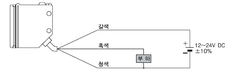 연결도