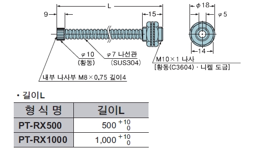 PT-RX500 PT-RX1000