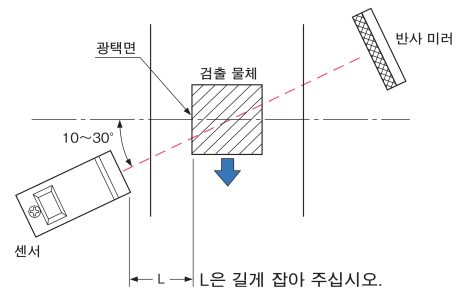 경면 물체의 검출