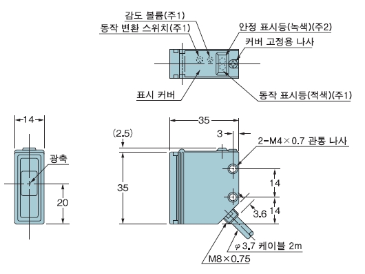 RX-M10 RX-M2R RX-500G RX2-M5