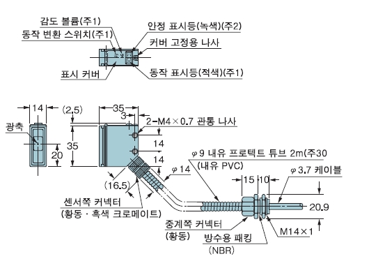 RX4-M5□