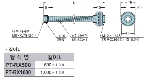 PT-RX500 PT-RX1000