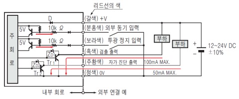 SU-75 입・출력 회로도