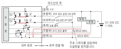 SU-77 입・출력 회로도