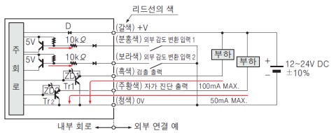 SU-79 입・출력 회로도